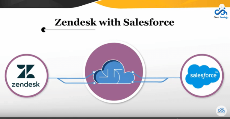 Zendesk Integration with Salesforce – Webinar | Cloud Analogy