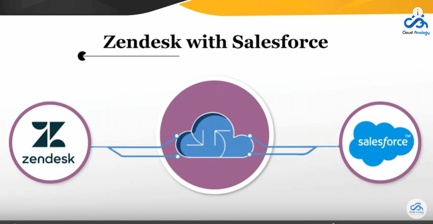 You are currently viewing Zendesk Integration with Salesforce – Webinar | Cloud Analogy