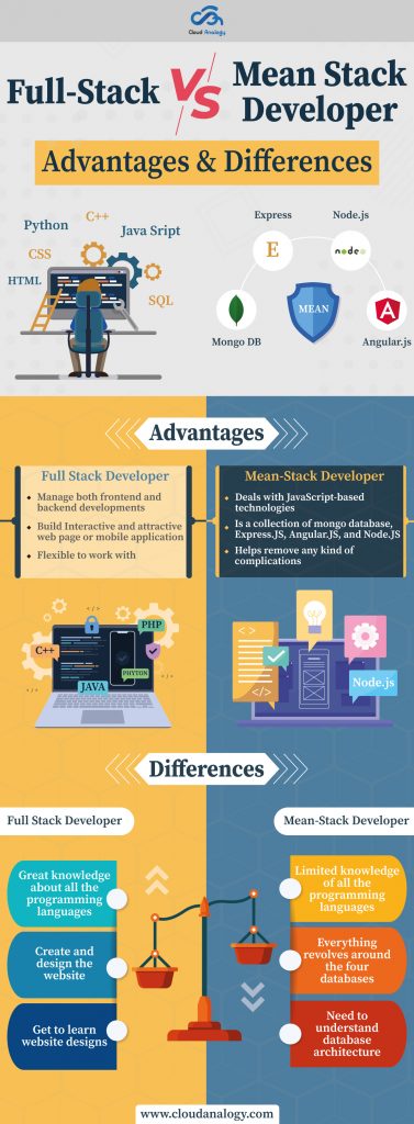 Full-Stack Vs. Mean Stack Developer - Advantages & Differences