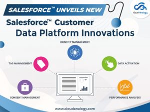 Salesforce Unveils New Salesforce Customer Data Platform Innovations